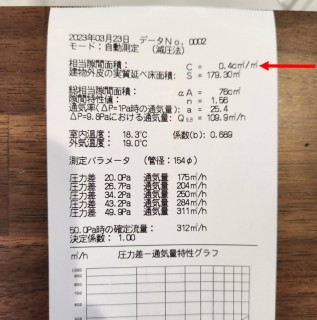 完成現場で気密測定をしました！