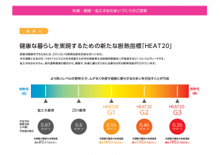 補助金のお話と明日は中山4号棟の気密測定！