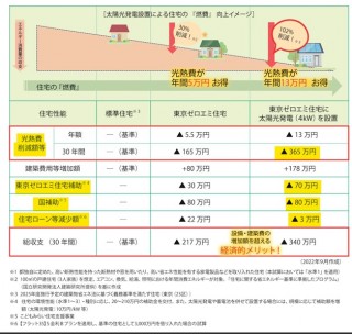 町田市上小山田町6区画超高性能分譲住宅の仕様が決まりました！