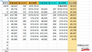定期点検で驚いた事！