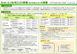 みらいエコが発表されました！と八王子市中山の平屋の参考価格です！